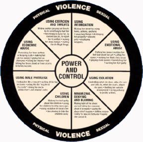Power and Control